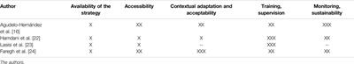 Implementation of the Community Component of the Mental Health Gap Action Programme (mhGAP): A Scoping Review